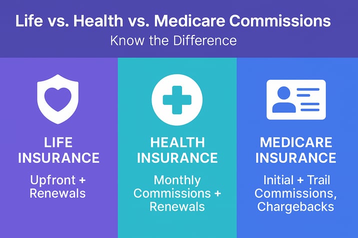 Comparing Life, Health & Medicare Commissions